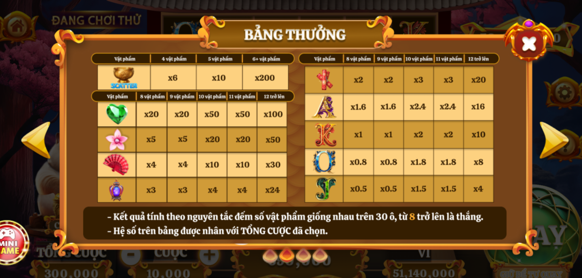 Tỷ lệ trả thưởng của game Mèo Tài Lộc tại Go88